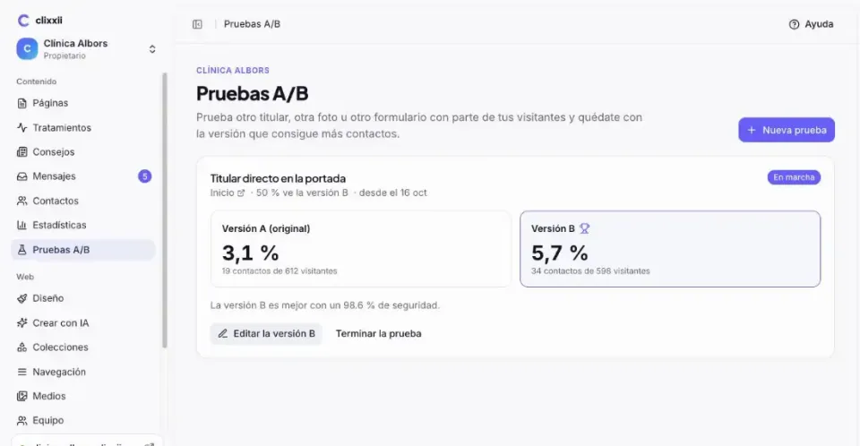 Prueba A/B en el panel de clixxii: la versión A convierte un 3,1 % y la versión B un 5,7 %, con la seguridad de que B es mejor