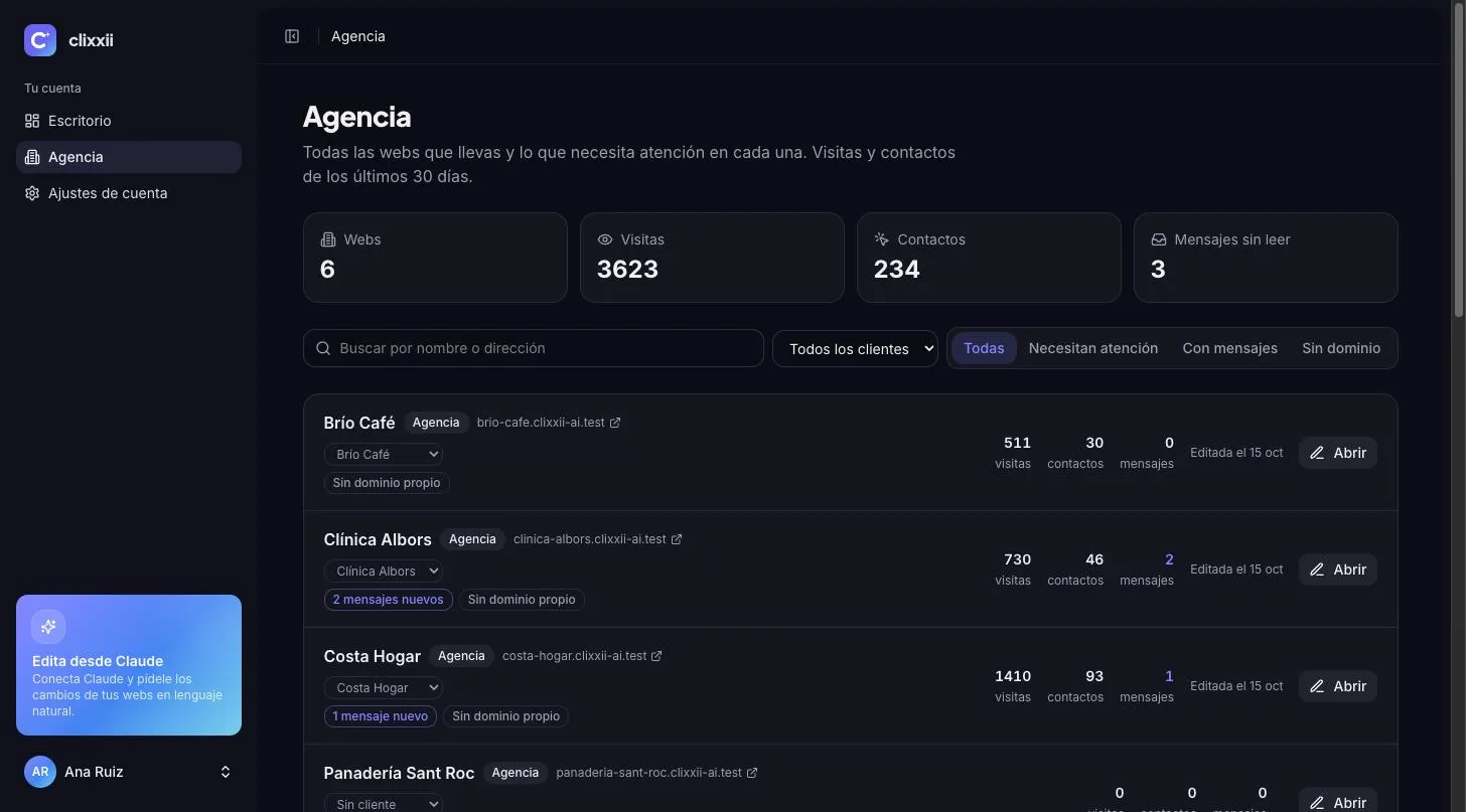Panel de agencia con todas las webs, sus visitas, sus contactos y lo que necesita atención